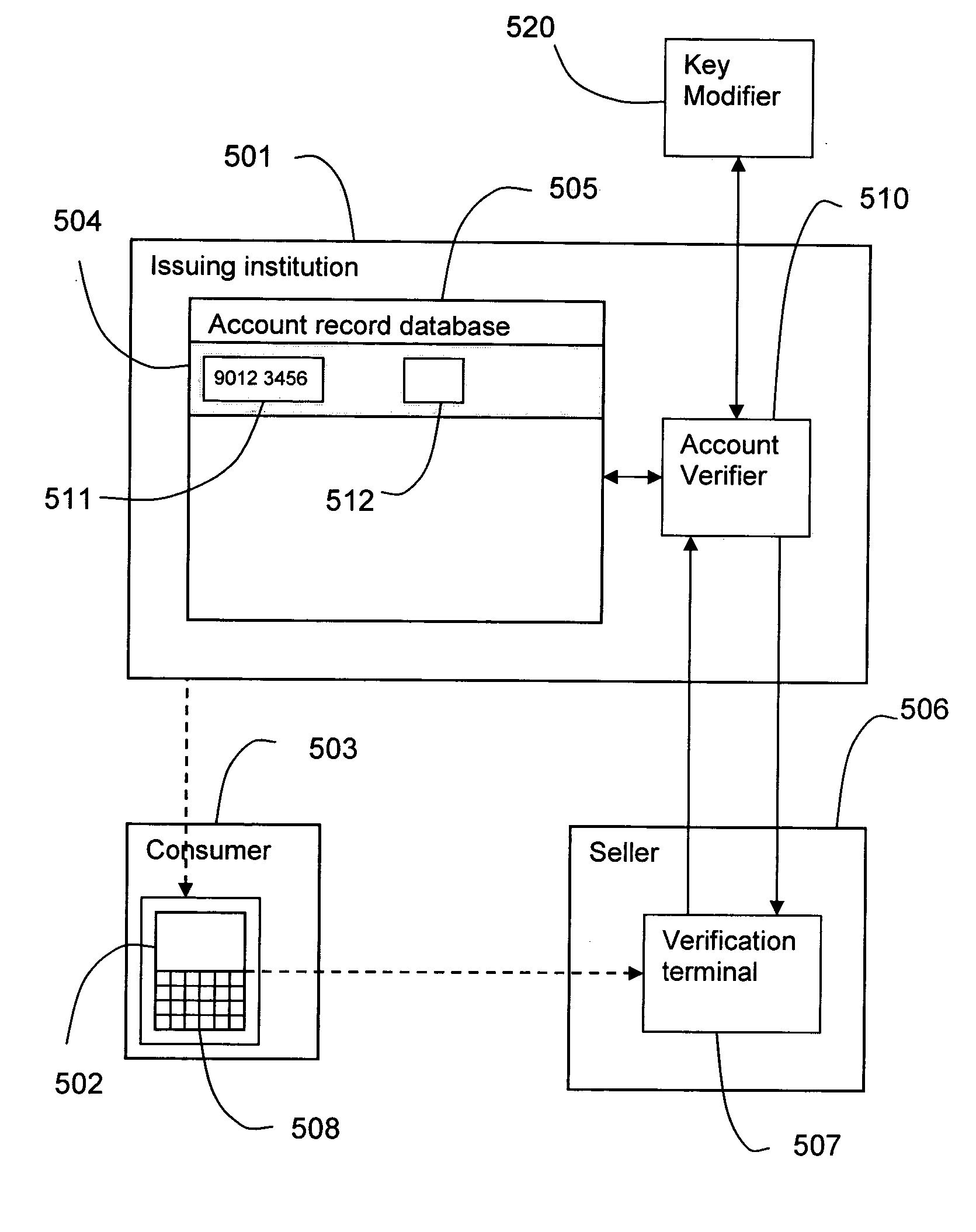 Credit card verification enhancement system