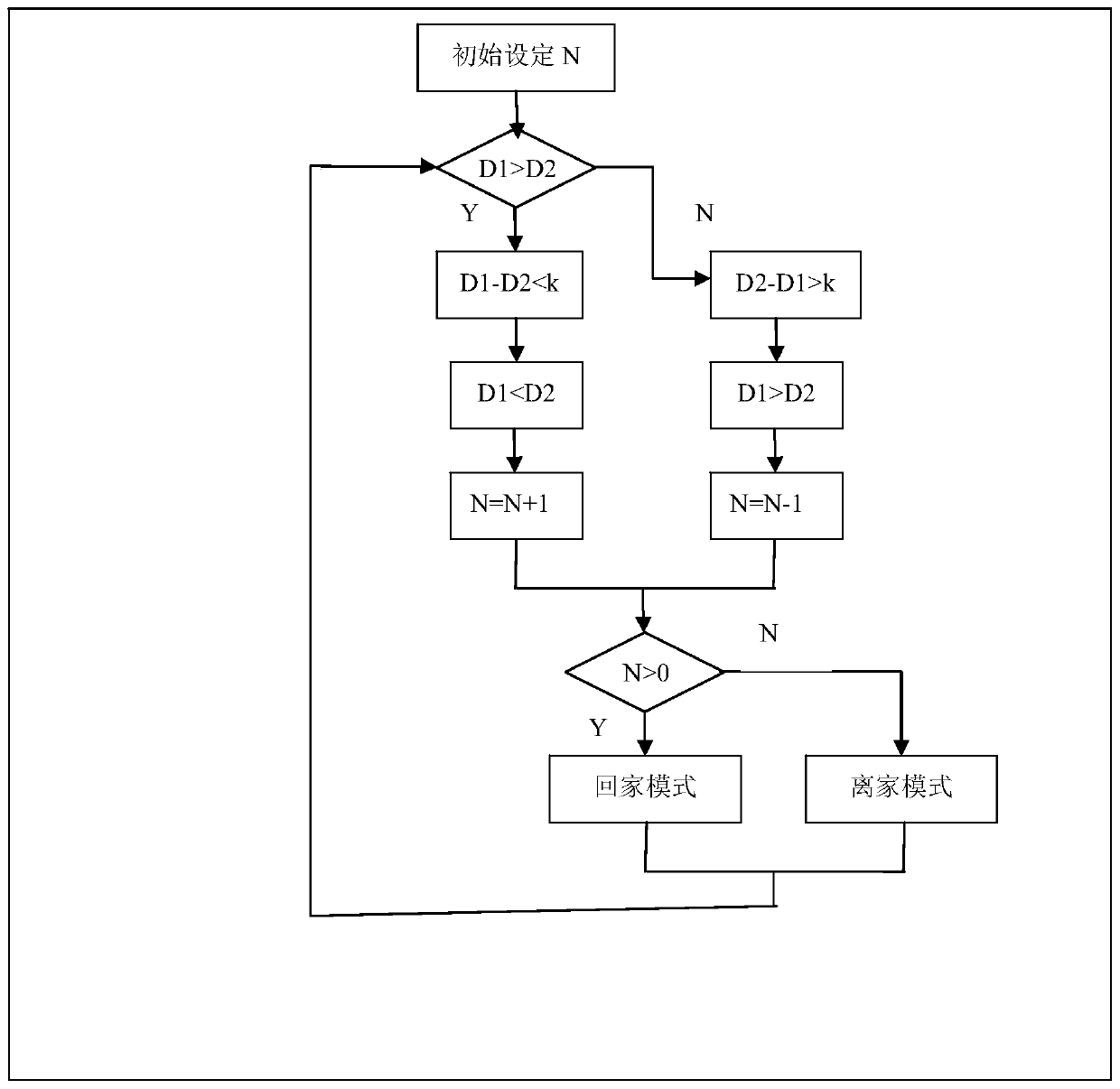 A method and system for monitoring the number of indoor people