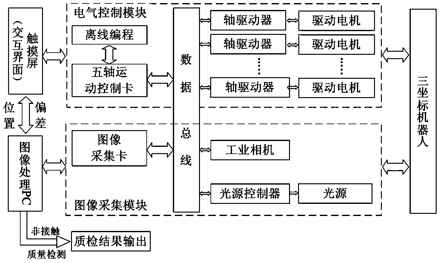 Robot system with visual servo and detection functions