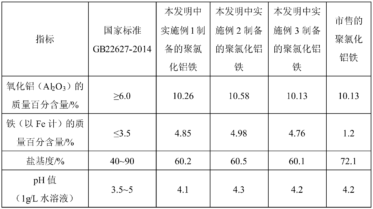 A method for producing calcium ferrite for polyaluminum ferric chloride by using pickling tank slag