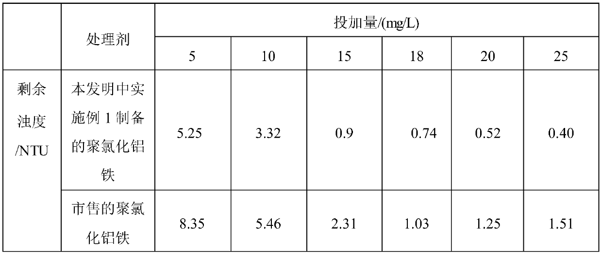 A method for producing calcium ferrite for polyaluminum ferric chloride by using pickling tank slag