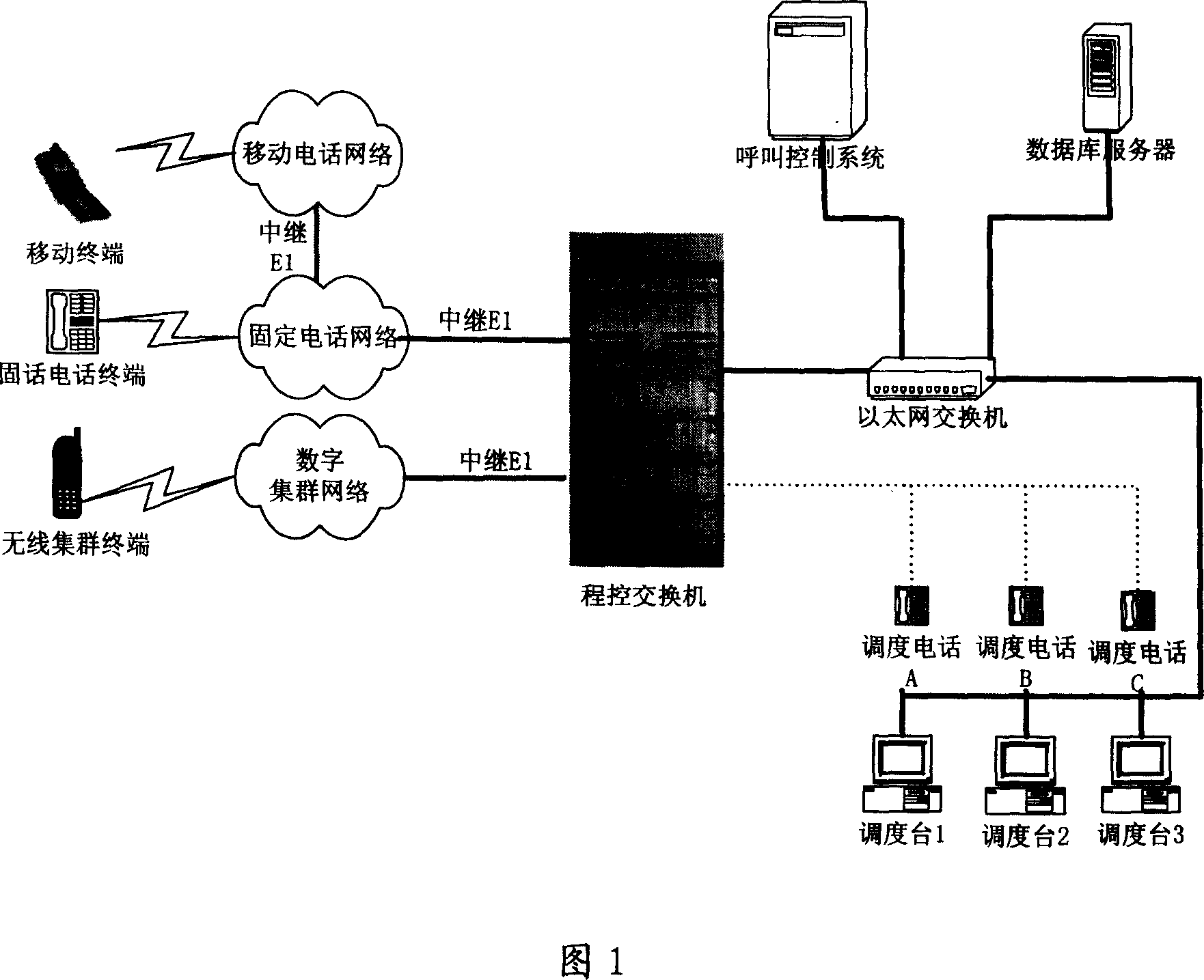 System and method for implementing multicenter voice scheduling