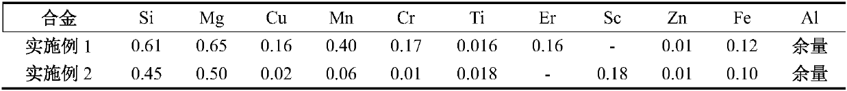 High performance Al-Mg-Si aluminum alloy extrusion material and preparation method thereof