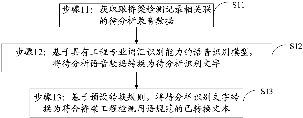 Voice processing method, storage medium, and device