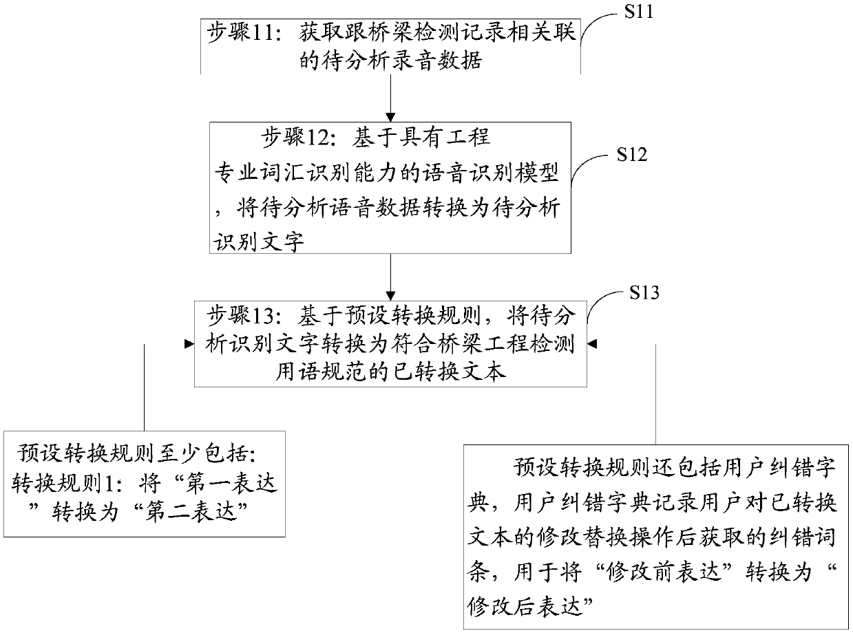 Voice processing method, storage medium, and device