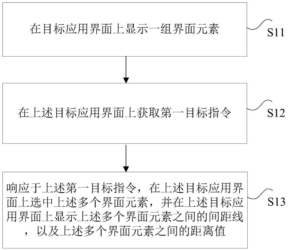 Interface element display method and device, storage medium and electronic equipment