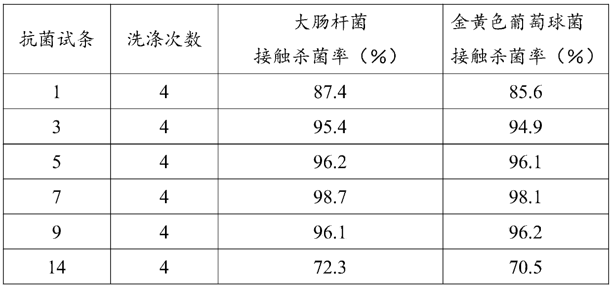 Antibacterial leather, preparation method and application