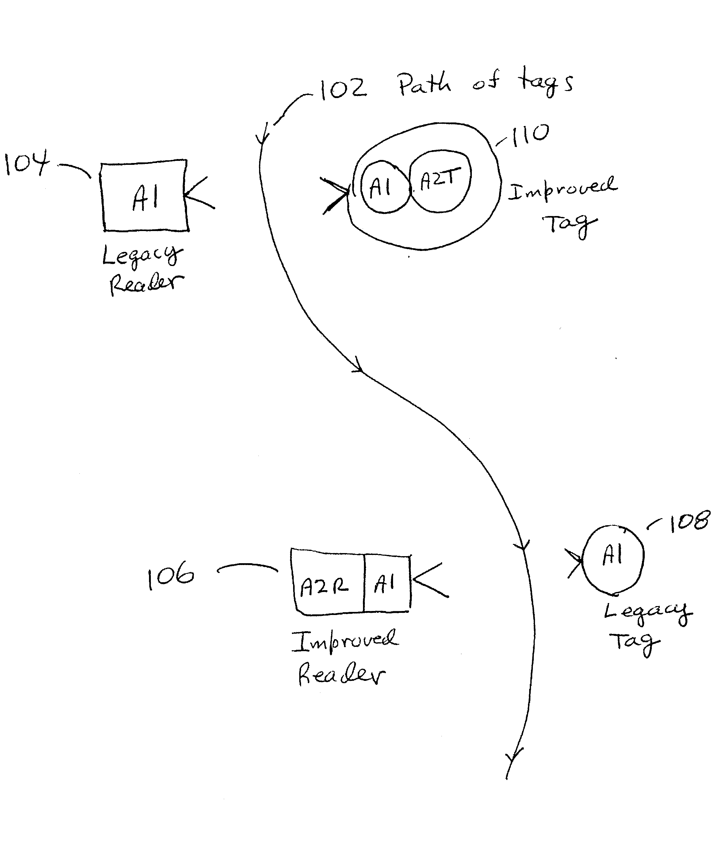 Secondary Data Channels in RFID Systems