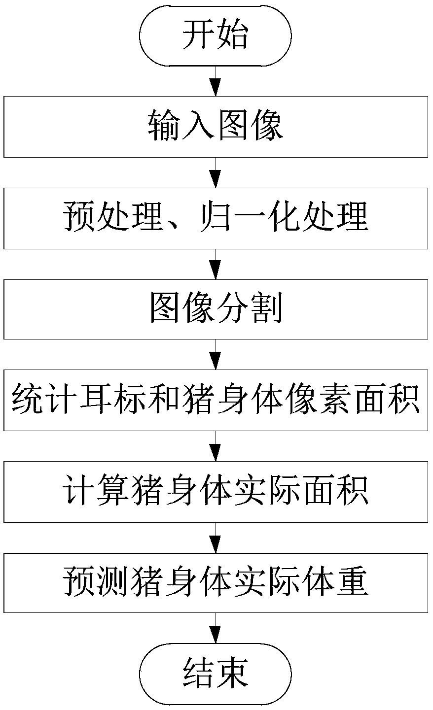 Pig weight measurement method and system based on images