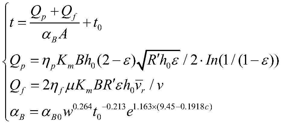 Parameter Optimization Method for Reducing Minimum Rolling Distortion Between Secondary Cold Rolling