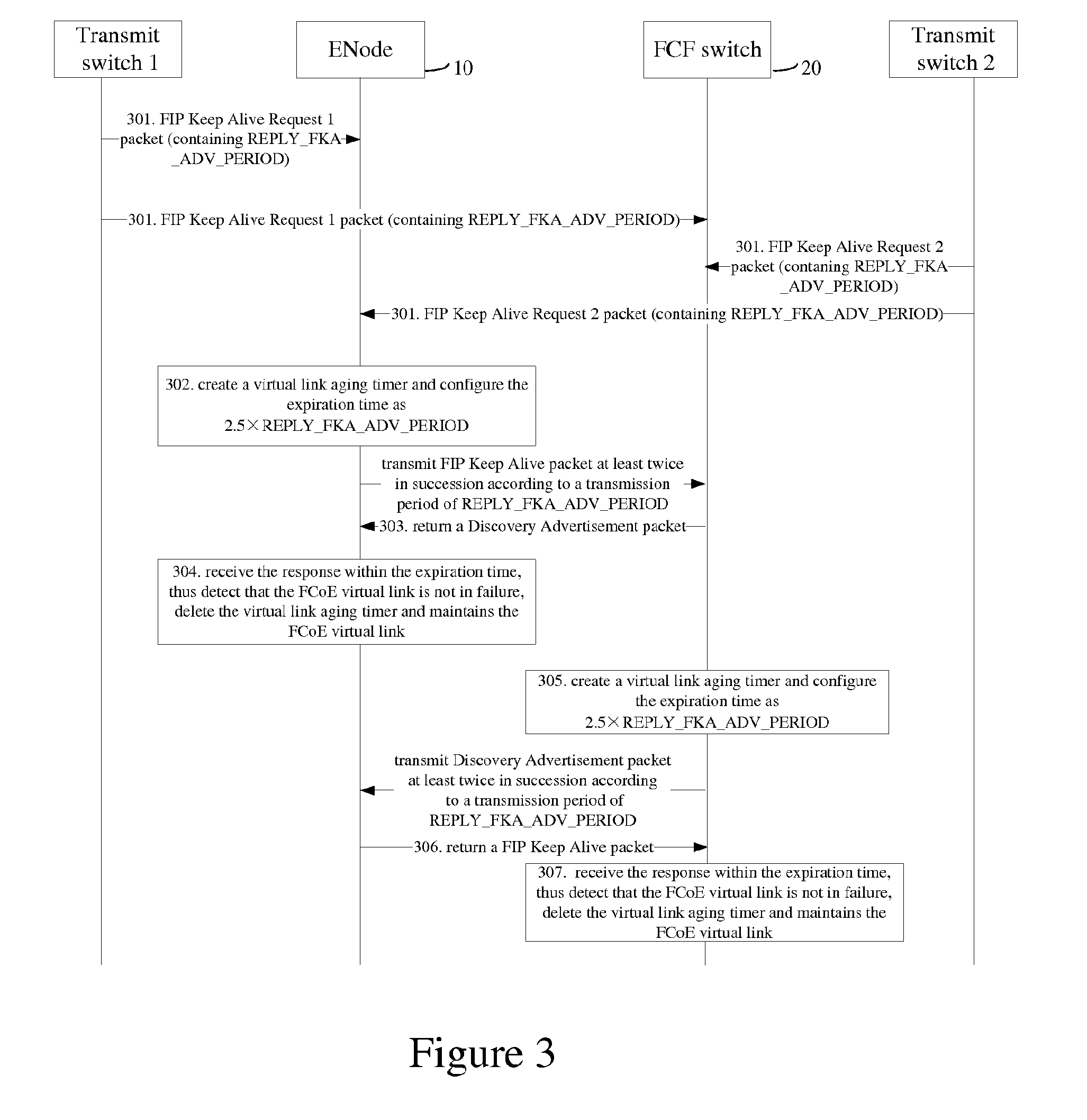 Failure Detection Method and Device for FCoE Virtual Link