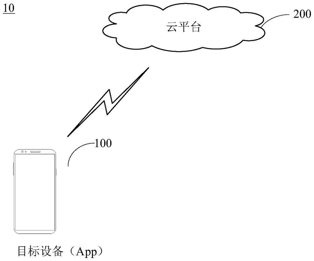 Equipment control method and device and electronic equipment