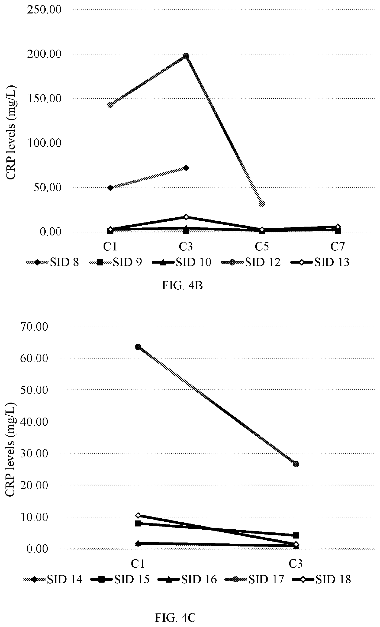 Interleukin-1 inhibition for combination treatment of pancreatic cancer cachexia