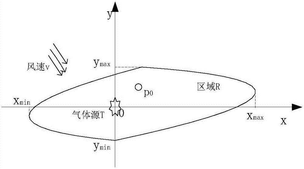 Layout method of electronic nose in large space area