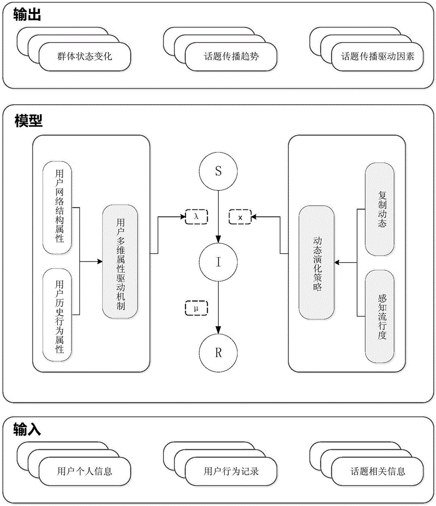 Information propagation model based on online social network and propagation method thereof