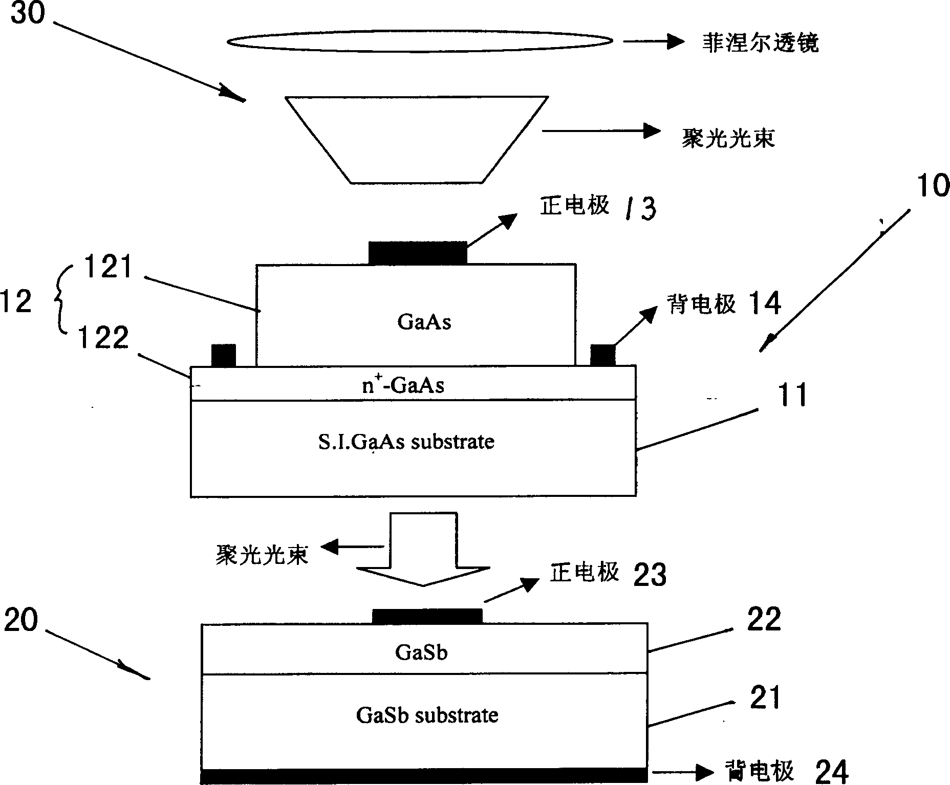 Method for making gallium arsenide/gallium stibide laminated focusing solar battery