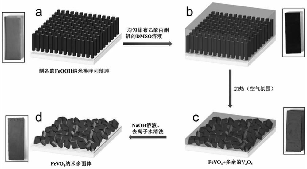 Nano polyhedral ferric vanadate film photoelectrode with visible light response and preparation method and application thereof