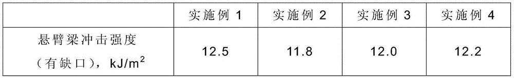 Wear-resistant reinforced pom and preparation method thereof