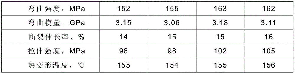 Wear-resistant reinforced pom and preparation method thereof