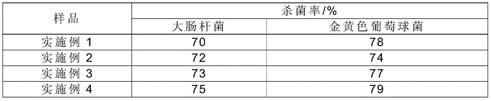 Wear-resistant reinforced pom and preparation method thereof