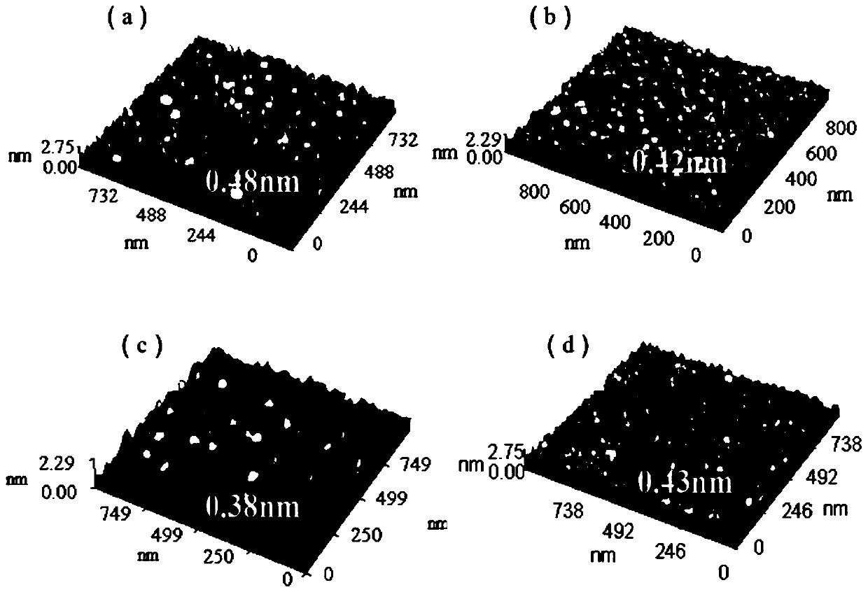 Annealing method of oxide semiconductor film by utilizing deep ultraviolet laser