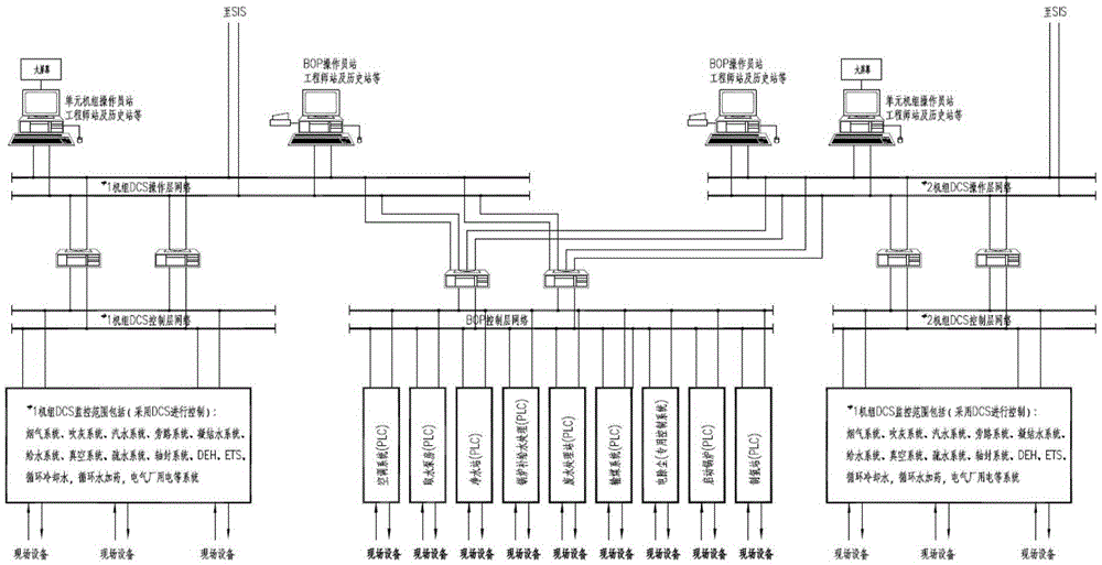 Server structure-based power plant integrated control system