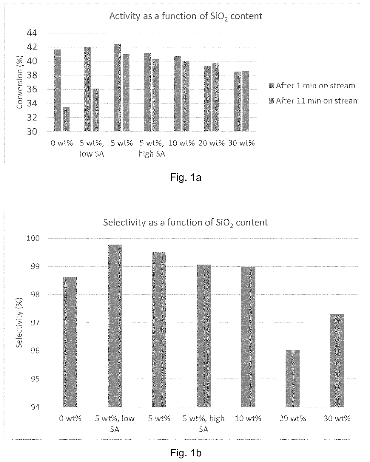 Silica promotor for propane dehydrogenation catalysts based on platinum and gallium