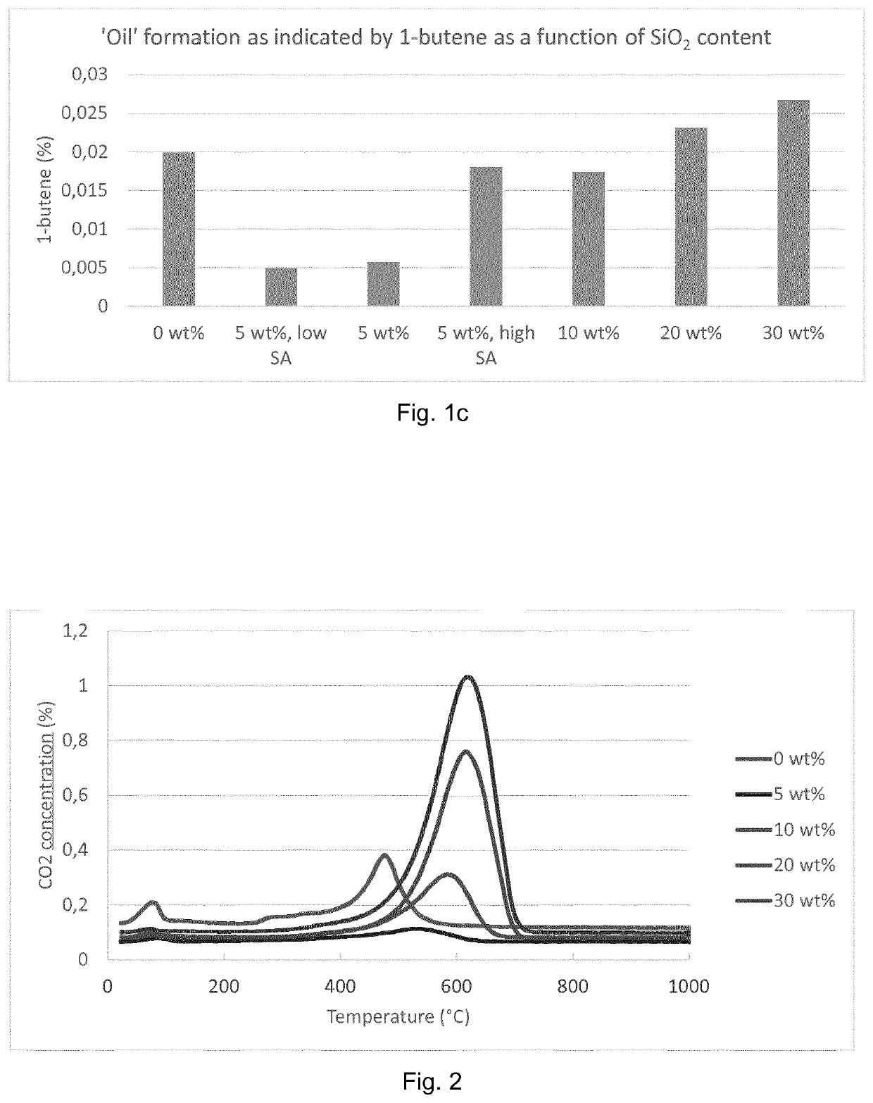 Silica promotor for propane dehydrogenation catalysts based on platinum and gallium