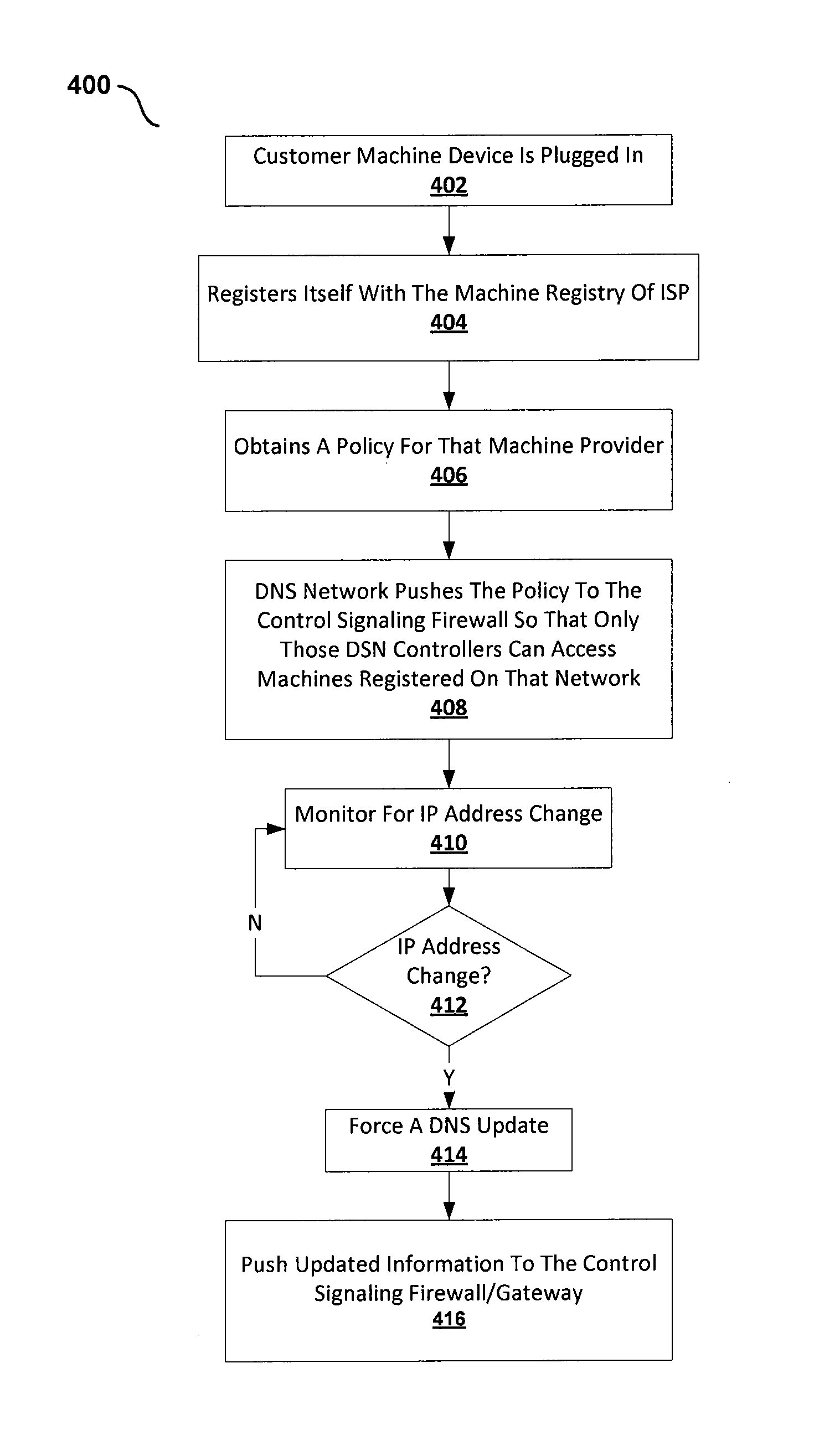 System and method for secure machine-to-machine communications