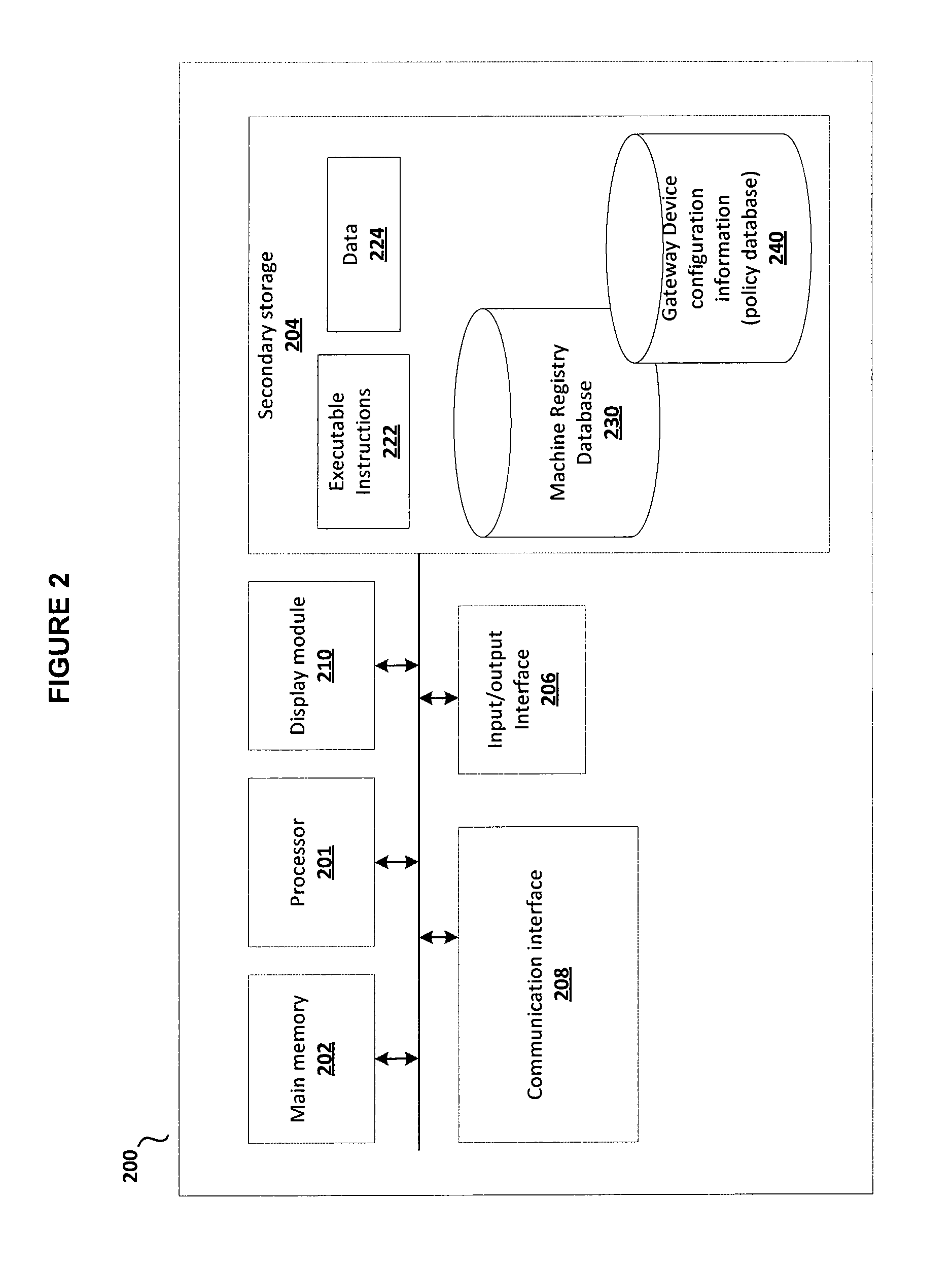 System and method for secure machine-to-machine communications