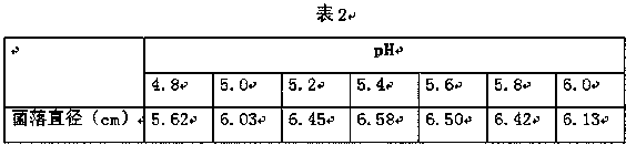 Method for preparing sparassis crispa fermentation medium