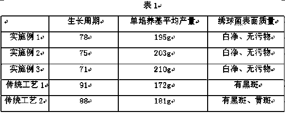 Method for preparing sparassis crispa fermentation medium