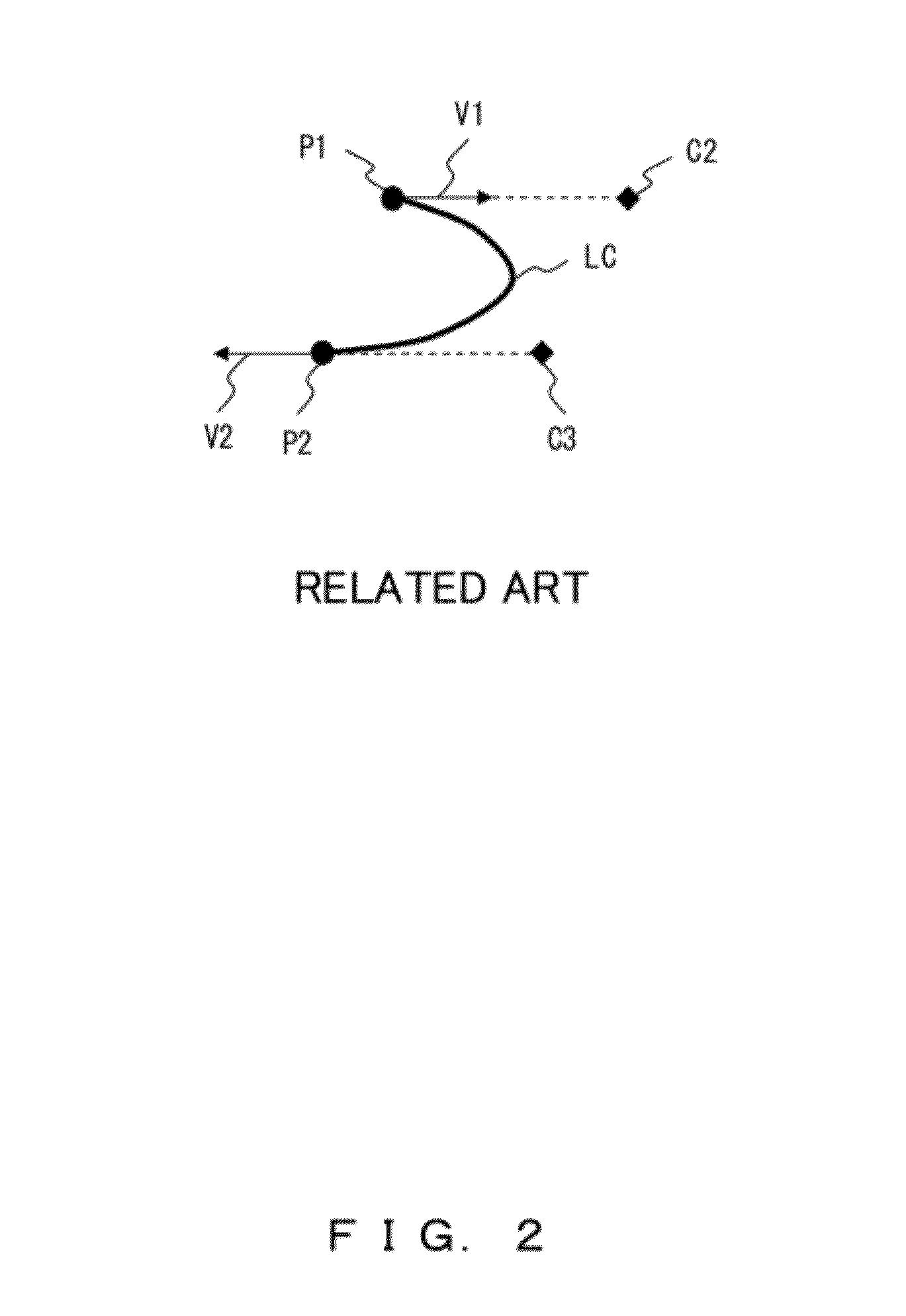 Route curve generation system, method and storage medium