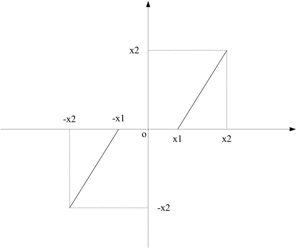 Image fusion method and device