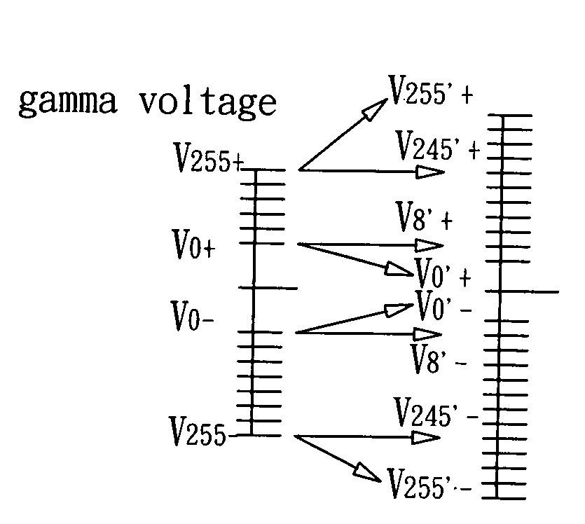 Display overdrive method