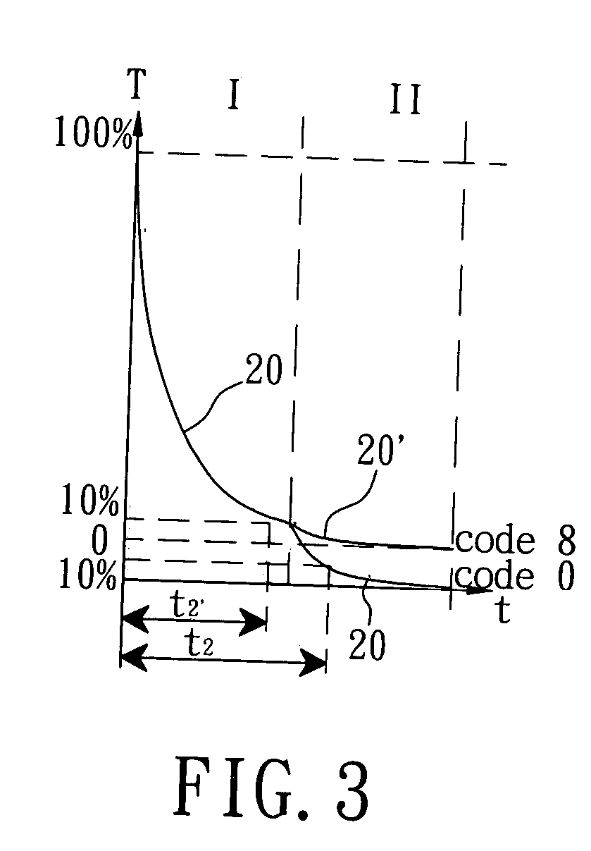 Display overdrive method