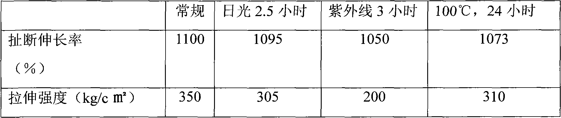 Weather monitoring device and application thereof