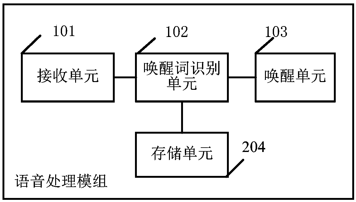 Voice processing module and terminal with voice function