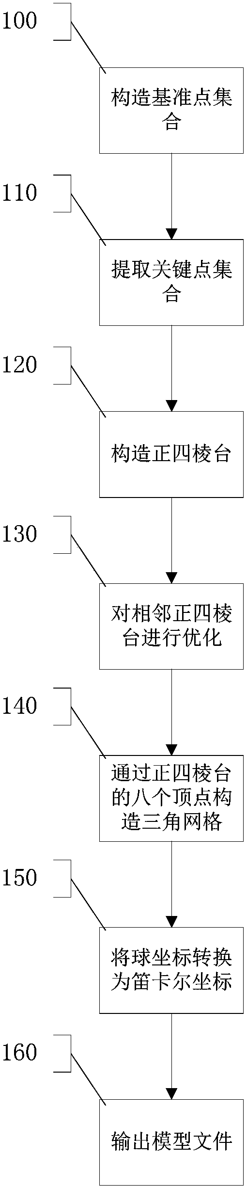 Three-dimensional modeling method and three-dimensional model