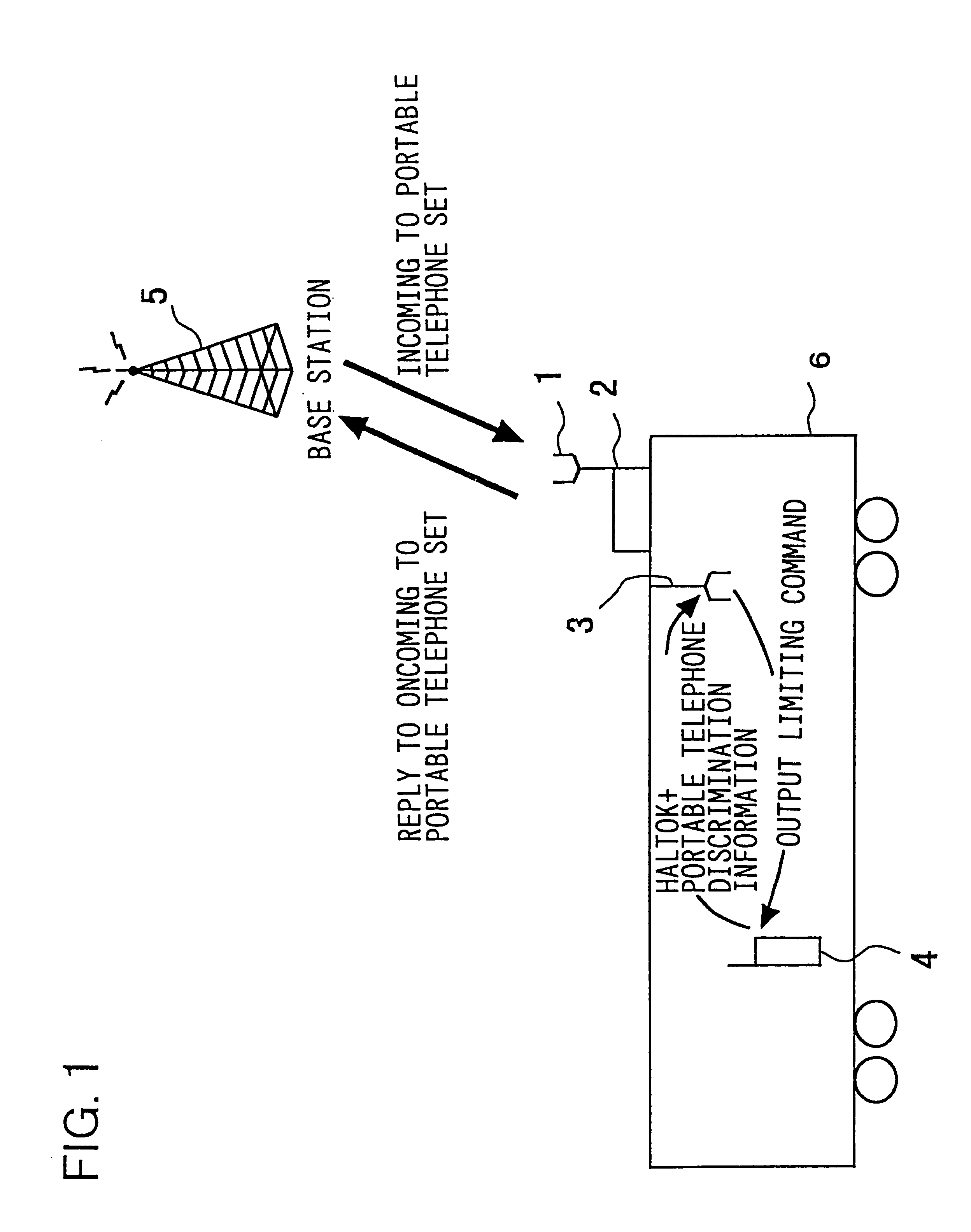 Automatic radio wave output limiting system for portable telephone set