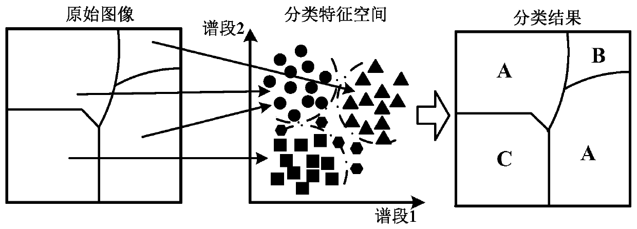 An Unsupervised Clustering Method for Classification of Large-scale Spectral Remote Sensing Images