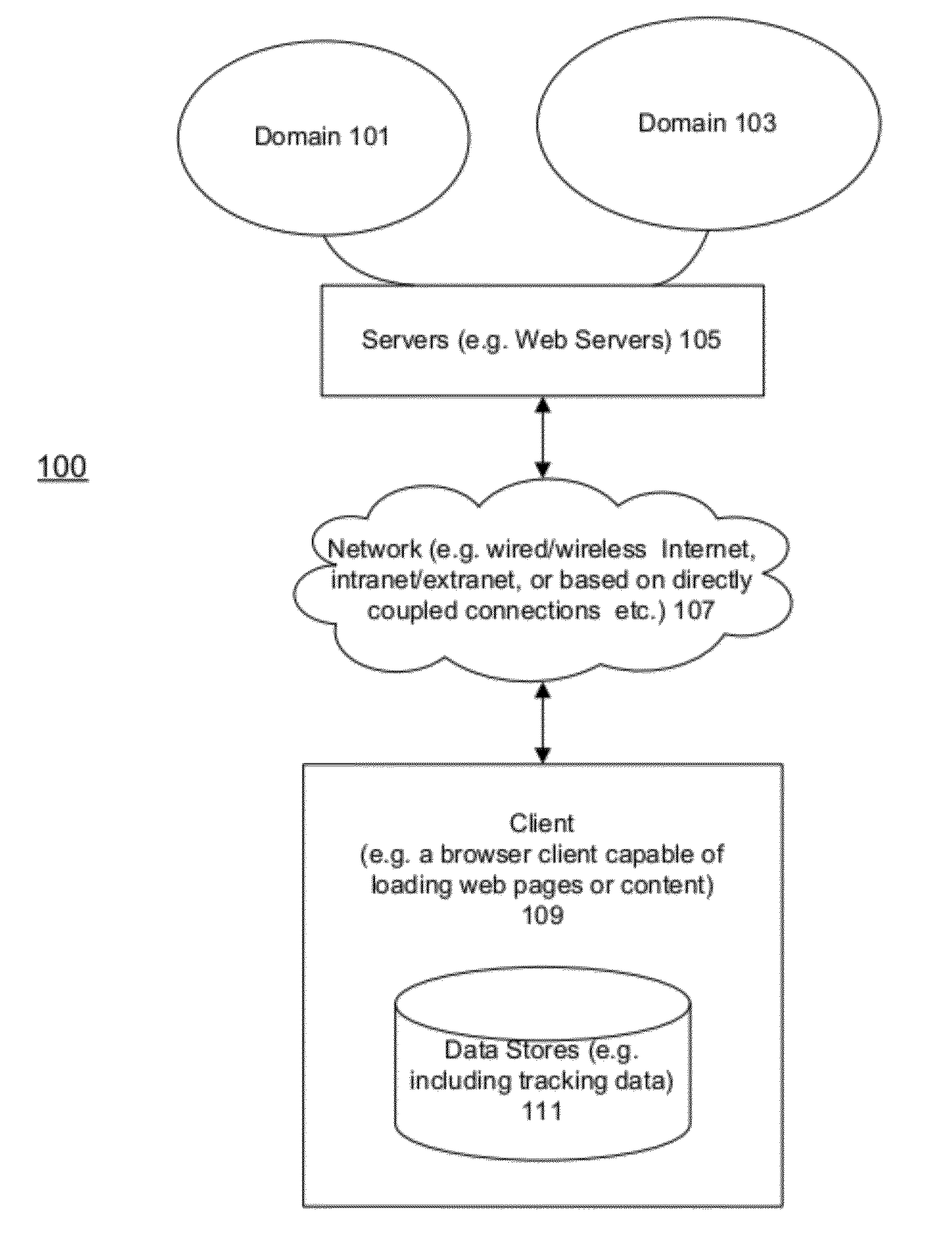 Unified tracking data management