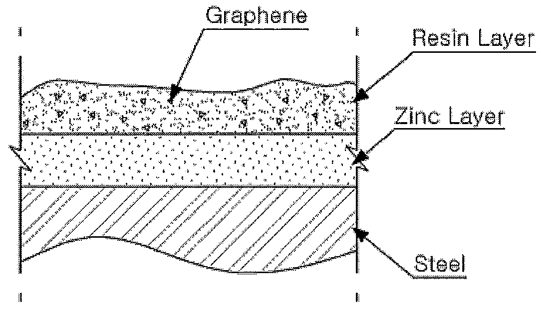 Resin composition for surface treatment of steel sheet and surface-treated steel sheet using the same