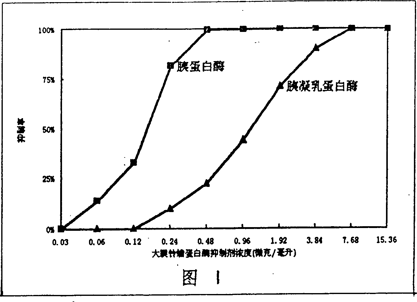 Giant web bombinator proteinase inhibitor and its prepn. and pharmaceutical application