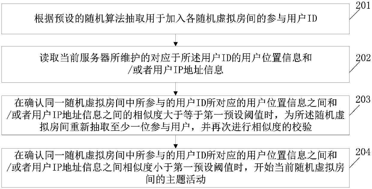 Method, device and system for preventing cheating