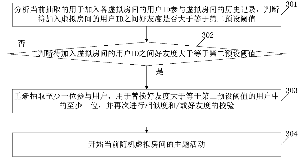 Method, device and system for preventing cheating