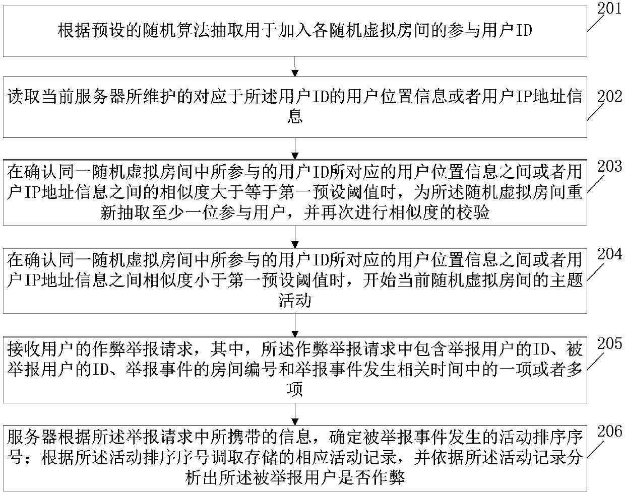 Method, device and system for preventing cheating