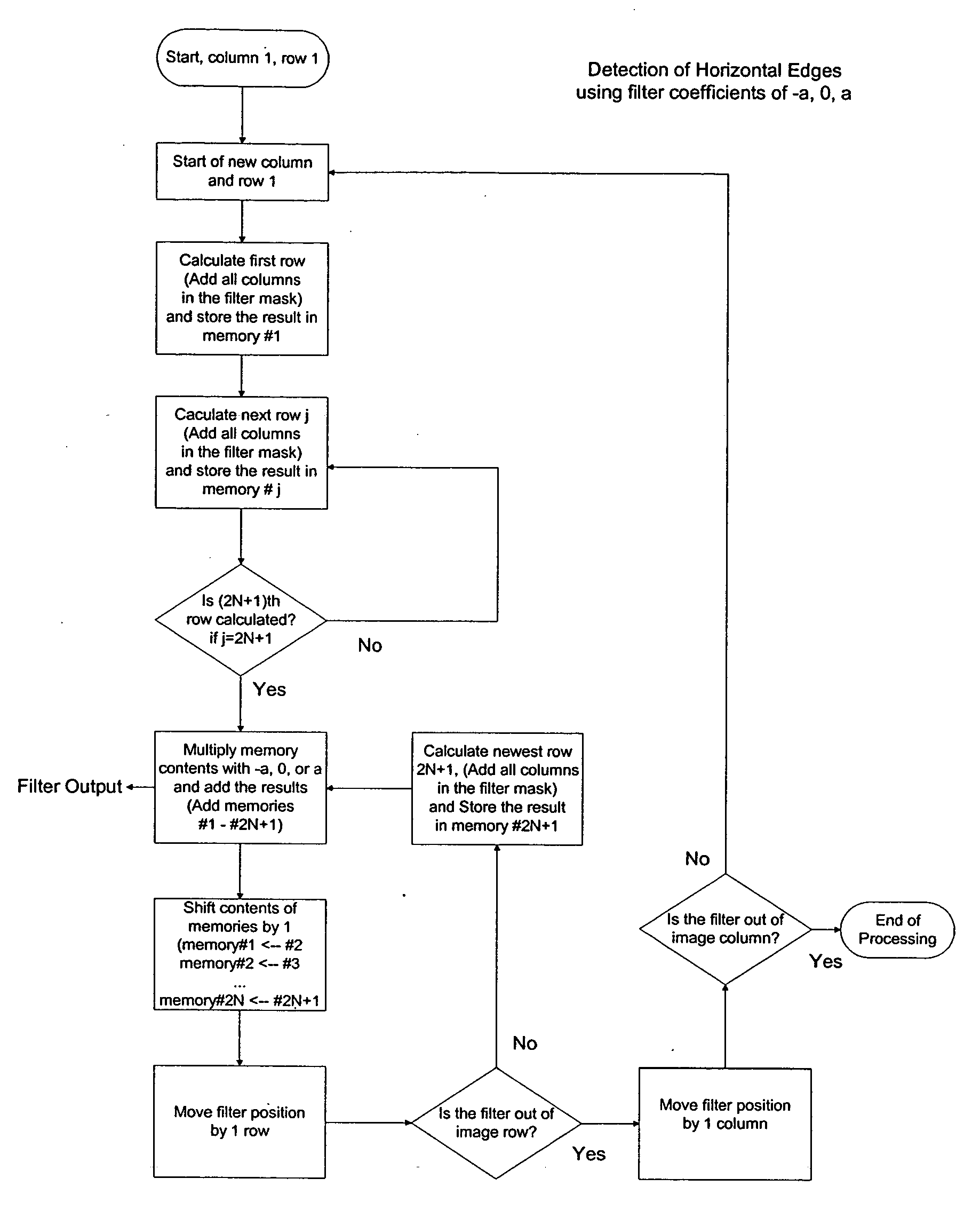 Method and apparatus of image processing