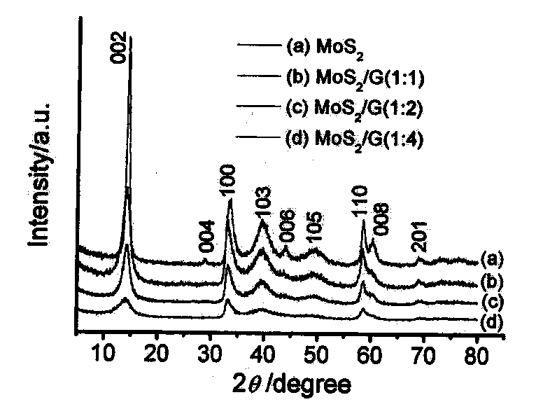 Electrochemical insertion/deinsertion magnesium ion electrode with high capacity and stable circulation and preparation method