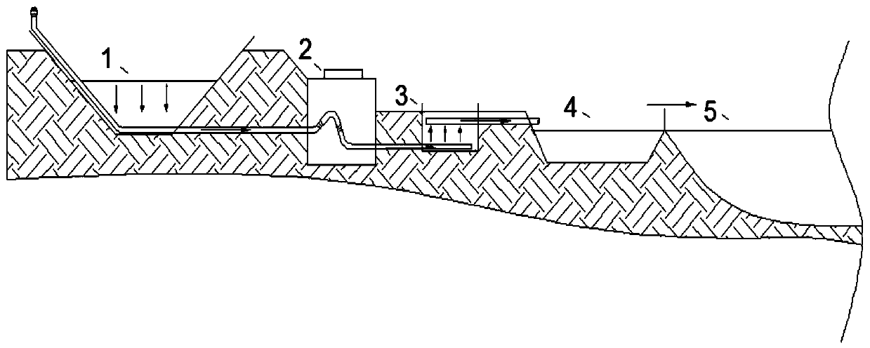 Integral shoreland zone system for on-site treatment of river and lake sludge and application of integral shoreland zone system